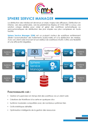 SSM - Sphere Service Manager