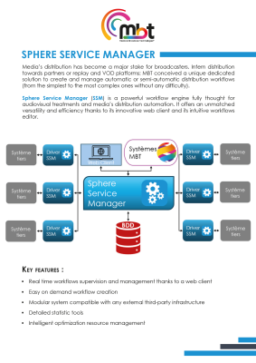 SSM - Sphere Service Manager