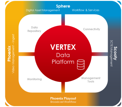 Data Platform