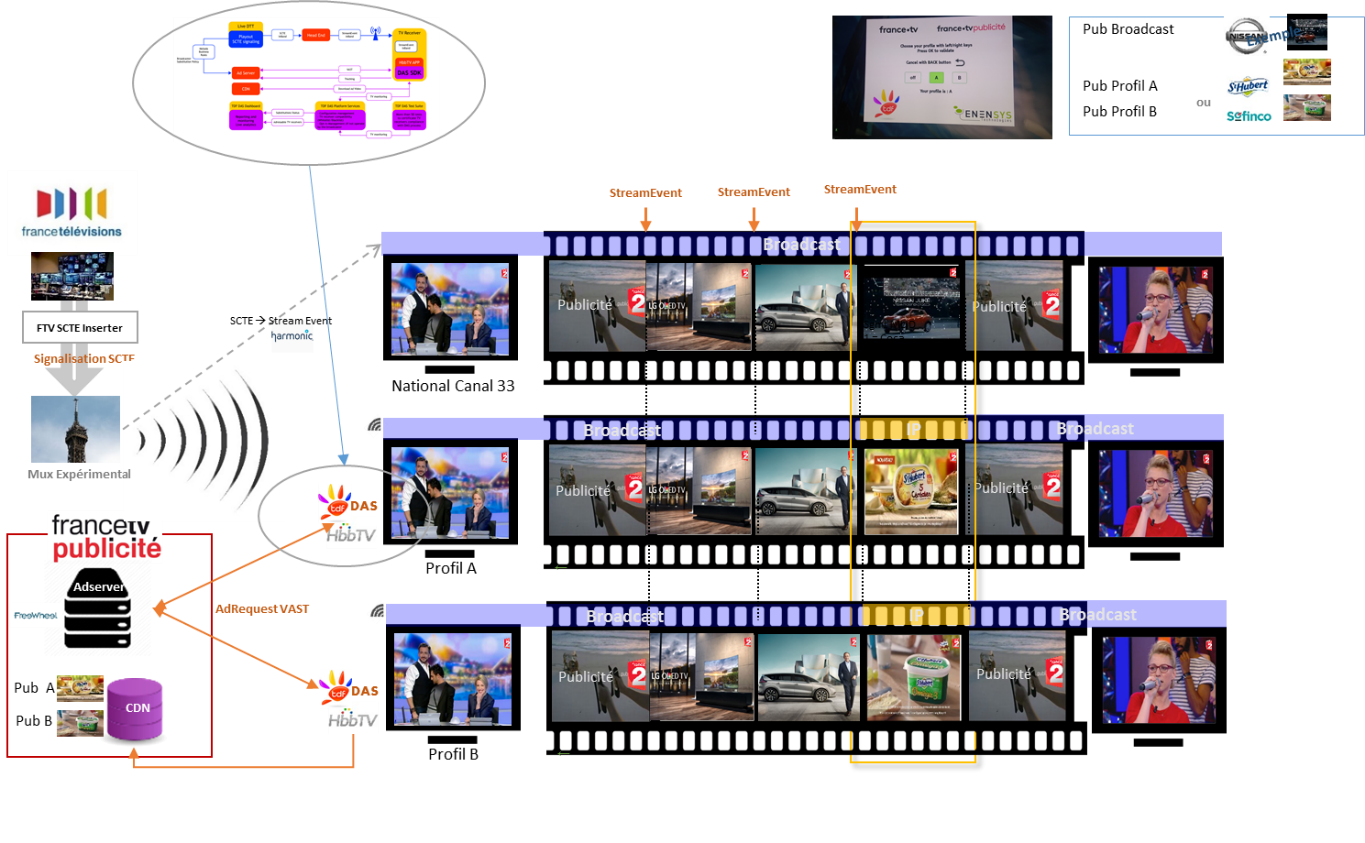 Help with media essays on news broadcasts
